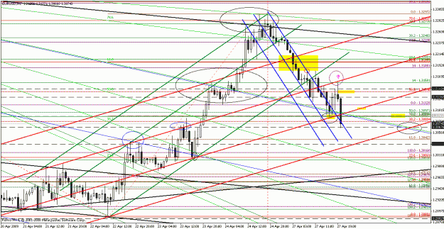 Click to Enlarge

Name: eurusd042609-12.gif
Size: 36 KB