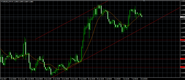 Click to Enlarge

Name: eurusd_h4.png
Size: 34 KB