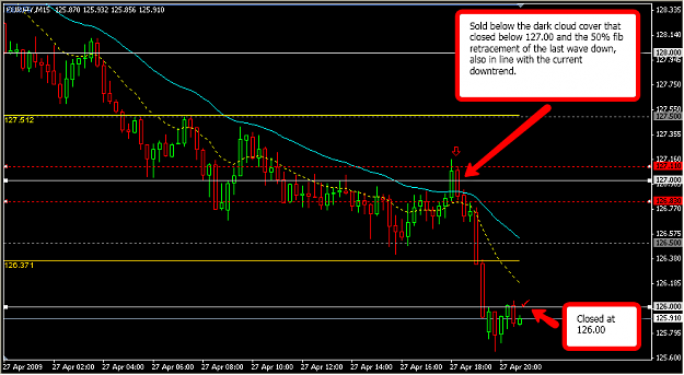 Click to Enlarge

Name: eurjpy_2009-04-27_1949.png
Size: 33 KB