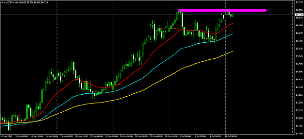 Click to Enlarge

Name: AUDJPY+H4.png
Size: 40 KB