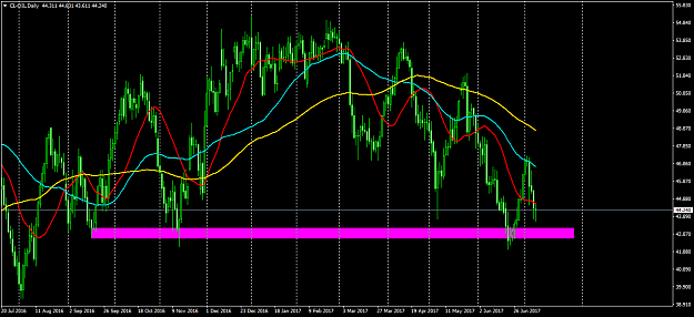 Click to Enlarge

Name: CL-OILDaily.png
Size: 66 KB