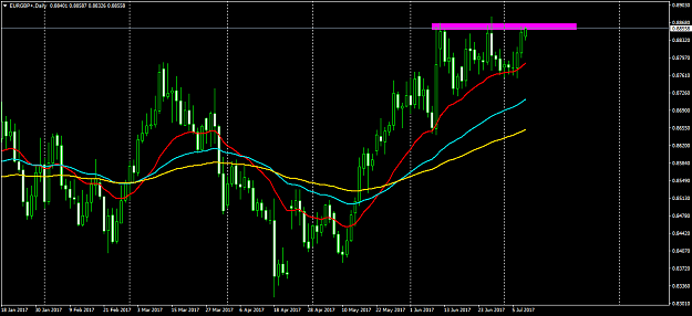 Click to Enlarge

Name: EURGBP+Daily.png
Size: 52 KB