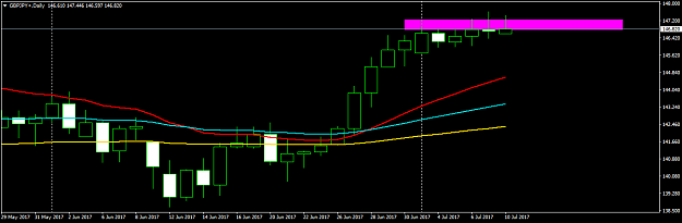 Click to Enlarge

Name: GBPJPY+Daily.png
Size: 22 KB