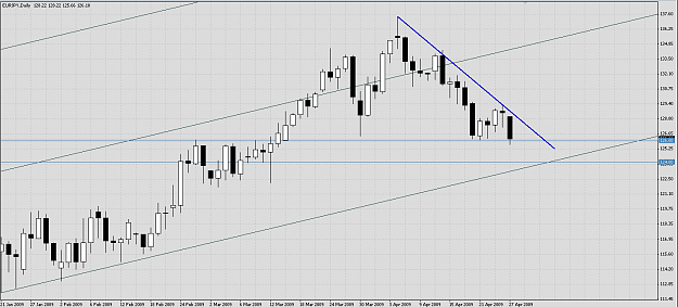 Click to Enlarge

Name: EURJPY 090427 D1.png
Size: 25 KB