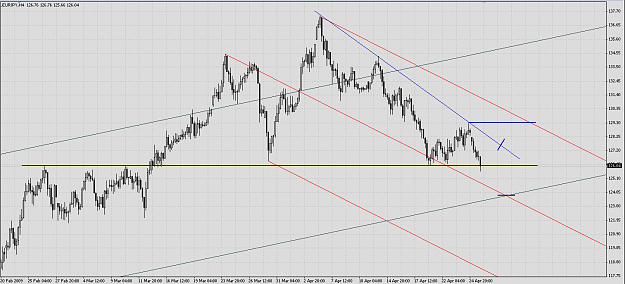 Click to Enlarge

Name: EURJPY 090427 H4.png
Size: 32 KB