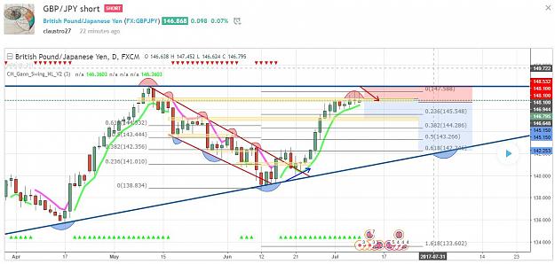 Click to Enlarge

Name: GBPJPY 10072017.JPG
Size: 123 KB
