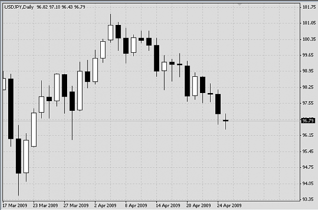 Click to Enlarge

Name: USDJPY 090427 D1.png
Size: 7 KB