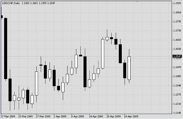 Click to Enlarge

Name: USDCHF 090427 D1.png
Size: 7 KB