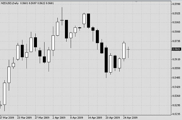 Click to Enlarge

Name: NZDUSD 090427 D1.png
Size: 7 KB