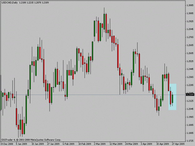 Click to Enlarge

Name: usdcad.gif
Size: 14 KB