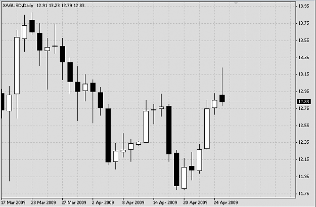 Click to Enlarge

Name: XAGUSD 090427 D1.png
Size: 8 KB