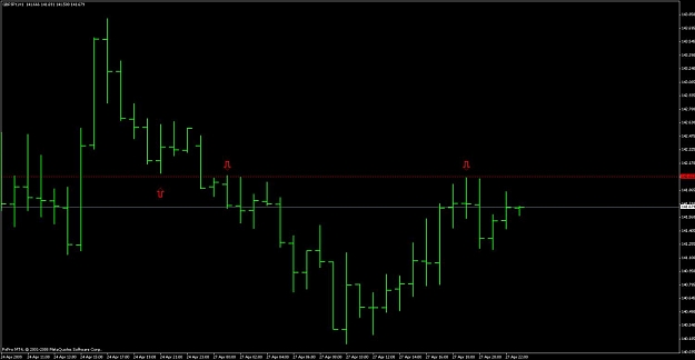 Click to Enlarge

Name: gbpjpy april 27 1h.jpg
Size: 65 KB
