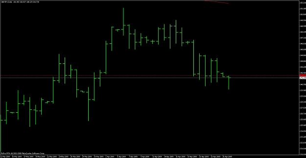 Click to Enlarge

Name: gbpjpy april 27 daily pin bar.jpg
Size: 62 KB