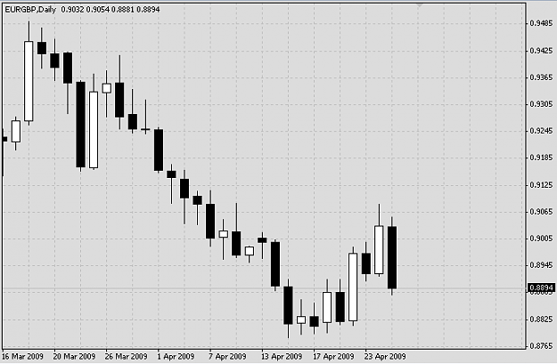 Click to Enlarge

Name: EURGBP 090427 D1.png
Size: 8 KB