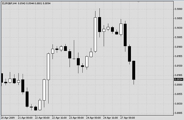 Click to Enlarge

Name: EURGBP 090427 H4.png
Size: 8 KB