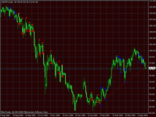 Click to Enlarge

Name: usdjpy42709.gif
Size: 23 KB