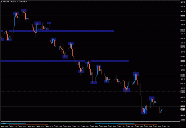 Click to Enlarge

Name: 2009-04-27_eurjpy_15.gif
Size: 24 KB