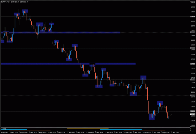 Click to Enlarge

Name: 2009-04-27_eurjpy_15.gif
Size: 24 KB