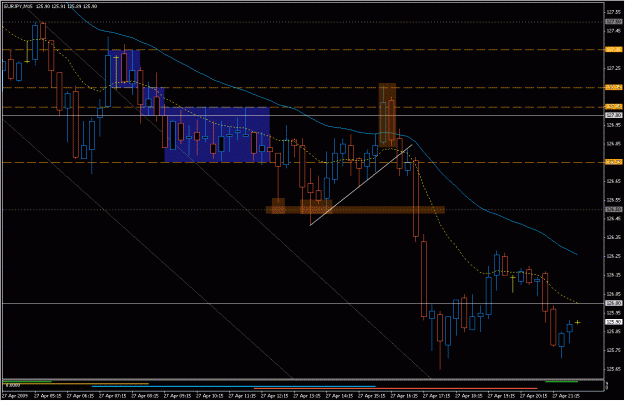 Click to Enlarge

Name: 2009-04-27_eurjpy_16.gif
Size: 29 KB
