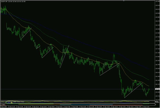 Click to Enlarge

Name: 2009-04-27_eurjpy_17.gif
Size: 26 KB