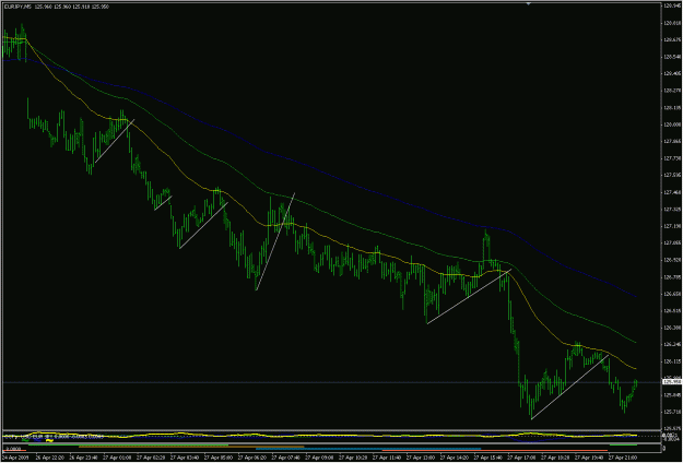 Click to Enlarge

Name: 2009-04-27_eurjpy_17.gif
Size: 26 KB