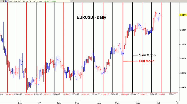 Click to Enlarge

Name: D-EURUSD(D)-10.7.17.gif
Size: 35 KB