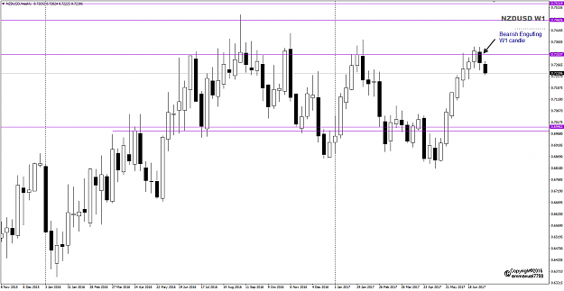Click to Enlarge

Name: NZDUSD Week 28 W1 BEEB.png
Size: 27 KB