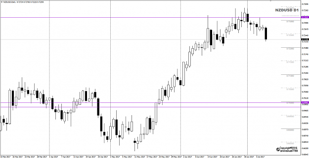 Click to Enlarge

Name: NZDUSD Week 28 Jul 11 Pin Bar BRN 07300.png
Size: 29 KB