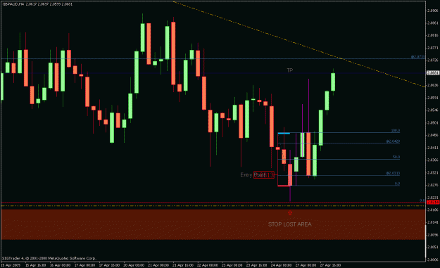 Click to Enlarge

Name: gbpaud 4hr.gif
Size: 19 KB