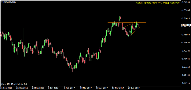 Click to Enlarge

Name: EURAUDDaily.png
Size: 34 KB
