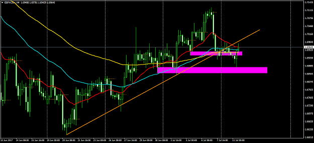 Click to Enlarge

Name: GBPAUD+H4.png
Size: 50 KB