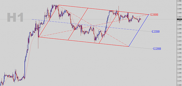 Click to Enlarge

Name: EURUSD-H1-Quick Levels.png
Size: 35 KB