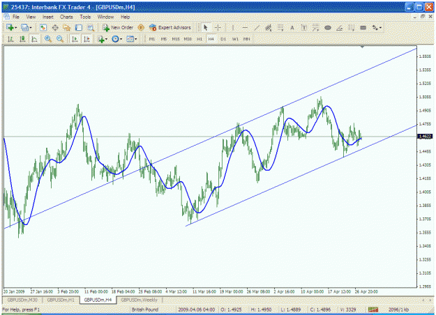 Click to Enlarge

Name: gbpusd.gif
Size: 39 KB