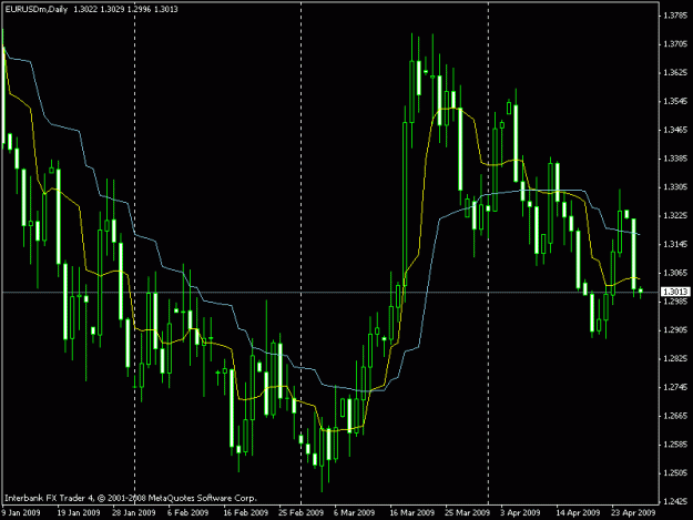 Click to Enlarge

Name: eurusd.gif
Size: 18 KB