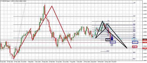 Click to Enlarge

Name: USDCADWeekly711.jpg
Size: 353 KB