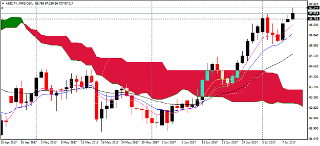 Click to Enlarge

Name: AUDJPY.png
Size: 30 KB