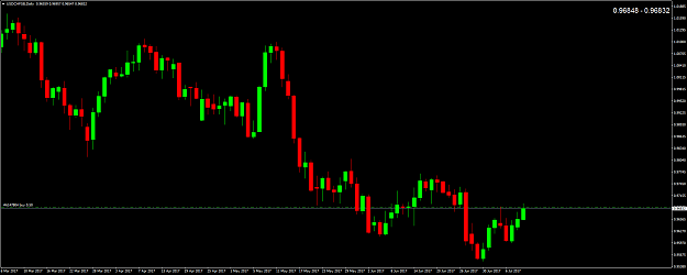 Click to Enlarge

Name: USDCHFSBDaily.png
Size: 45 KB