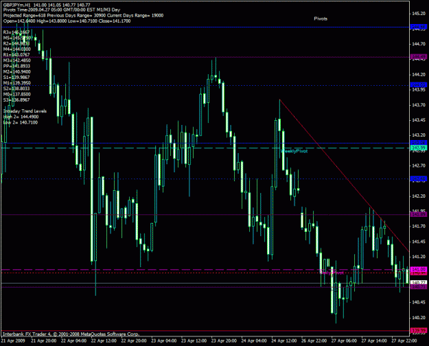 Click to Enlarge

Name: gbpjpy 427.gif
Size: 30 KB