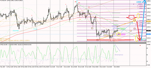 Click to Enlarge

Name: Dax30(h4).png
Size: 84 KB