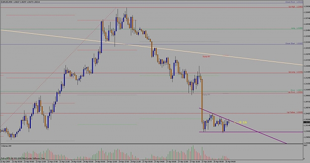 Click to Enlarge

Name: my charting.jpg
Size: 104 KB