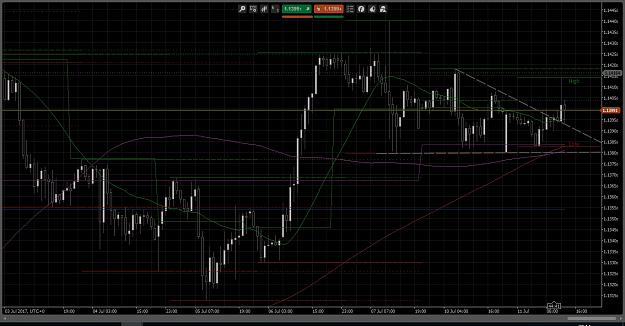 Click to Enlarge

Name: Euro - H1 Chart 2017-07-11.jpg
Size: 359 KB