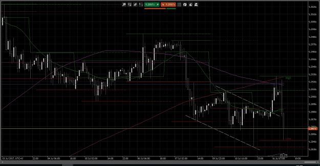 Click to Enlarge

Name: Pounds - H1 Chart 2017-07-11.jpg
Size: 335 KB