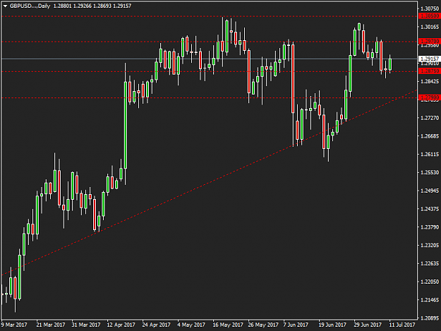 Click to Enlarge

Name: GBPUSD. charting.png
Size: 25 KB