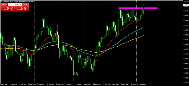 Click to Enlarge

Name: EURGBP+Daily.png
Size: 54 KB