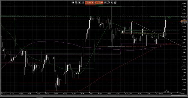 Click to Enlarge

Name: Euro - H1 Chart Updates 2017-07-11.jpg
Size: 361 KB