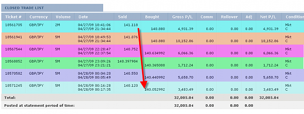 Click to Enlarge

Name: MONDAY SUMMARY.png
Size: 18 KB