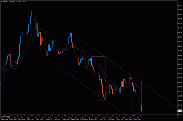 Click to Enlarge

Name: 2009-04-28_eurjpy_1.gif
Size: 30 KB