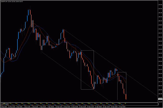 Click to Enlarge

Name: 2009-04-28_eurjpy_1.gif
Size: 30 KB
