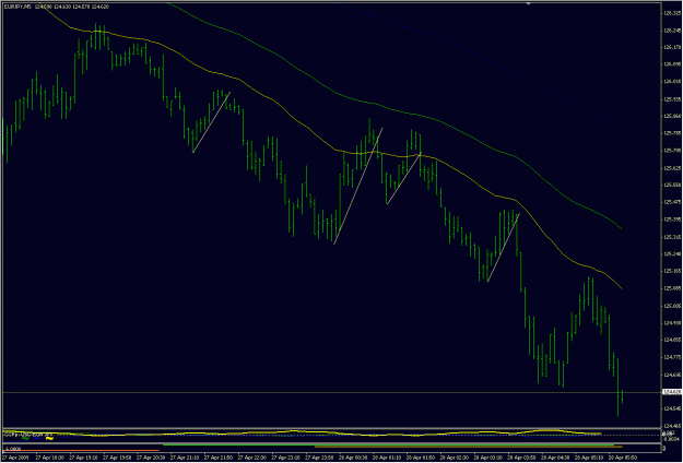 Click to Enlarge

Name: 2009-04-28_eurjpy_2.gif
Size: 24 KB