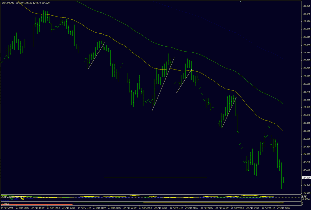 Click to Enlarge

Name: 2009-04-28_eurjpy_2.gif
Size: 24 KB